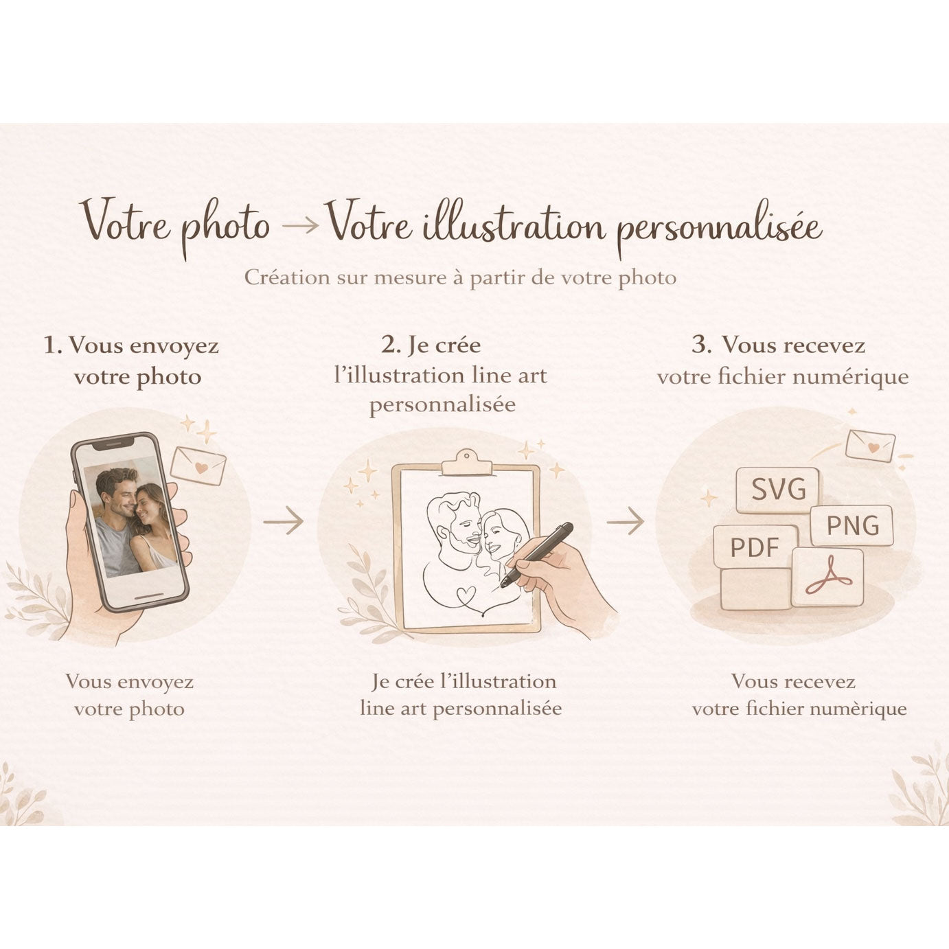 Processus illustration personnalisée à partir de photo en line art, fichier numérique SVG PNG PDF